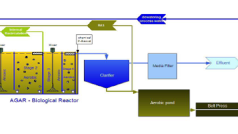 מתקני טיהור שפכים 3.png
